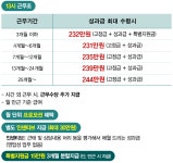 [에스엠서치플러스(주)] # 독산역 [재택근무] 쿠팡 고객센터 CS상담 (13시 출근) -S16 - 사람인