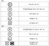 세탁기호 (국제) - 건/강/취/미/상식 - Carpe Diem, 오늘을 살자. 세탁기호 (국제)