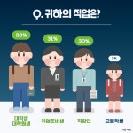 한국토익위원회 토익스토리 :: 토익, 토익스피킹 스터디 그룹에 대한 생각은? 설문조사 결과 공개! 토익, 토익스피킹 스터디 그룹에 대한... 