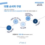 💊참쌤스쿨 12월 보건 소식지💊