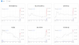 오전 이슈 [제약바이오] : 에이비엘바이오, 압타바이오, 에스바이오메딕스, 에이비온, 유한양행 : 한빛레이저(452190)