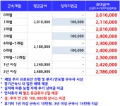 [에스엠서치플러스(주)] # 충정로역 / NH농협손해보험 지점 직원상담 (민원콜X) -M24(채용시 마감) - 사람인