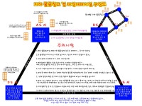 가생이닷컴>커뮤니티 > 경제 게시판 > 지하물류체계를 만들자? 평시 물류창고,전시 대피시설