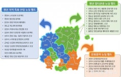 경북도, 청년이 행복한 경북 만들기 3대 청년벨트 추진