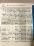 자랑후원금 통장(행복만들기) 내역입니다 ( 3 ) ::: 82cook.com