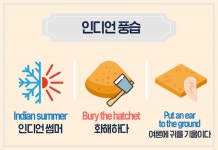 한국토익위원회 토익스토리 :: 미국 화폐를 벅스(bucks)라고 부르는 이유는? 인디언 유래 영어 표현 미국 화폐를 벅스(bucks)라고 부르는... 