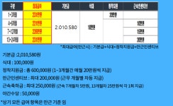[에스엠서치플러스(주)] 가산 [10시/14시 택1] 푸드테크 네이버 간편주문 이용상담 -U30x - 사람인