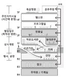 명동주민센터 신축공사 설계공모_당선작_제이플러스종합건축사사무소 | A&C 명동주민센터 신축공사 설계공모_당선작_제이플러스종합건축사사무소