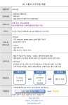 [제이앤씨(주)] [SK계열사/위례] 행정사무직 채용 - 사람인