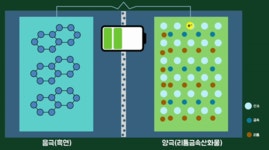 배터리에 대한 모든 궁금증