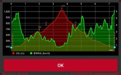 231217, 4번째, 함양 대봉산(계관산), 은행마을회관 698봉 1100봉 금능골 사과밭 운정연수원 운곡마을회관 왕복 - 첨단산악회 - 2023년 산행... 