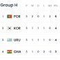월드컵 2022 포루투갈전 정리, 16강 진출 대진표와 일정