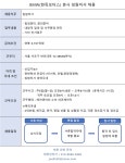 [제이앤씨(주)] 신입가능/BMW 한독모터스 본사 임원비서 채용 - 사람인