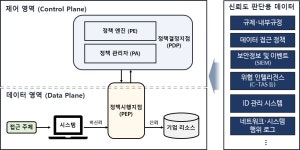 제로트러스트 개념･보안원리･핵심원칙 등 가이드라인