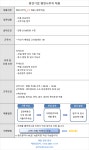 [제이앤씨(주)] 중견기업 행정사무직 채용[아산역인근] - 사람인