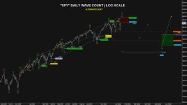 미국시장 예상 시나리오와 TSLA 예상 : 클리앙