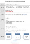 [제이앤씨(주)] [아산역/대기업] 스마트시티 모델하우스 행정사무직 채용 - 사람인