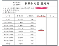 홍천군 내촌면 와야리 관광농원부지 급매 - 힐링 부동산 토지 급매방 - 주식회사 대범 홍천군 내촌면 와야리 관광농원부지 급매