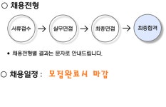 [센추리개발(주)] 기업직영 골프 경기진행과 직원모집 (원주/기숙사무료) - 사람인