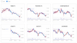 오전 이슈 [전력설비] : 지엔씨에너지, 제룡전기, HD현대일렉트릭, 제룡산업, 제일일렉트릭 : 우리바이오(082850)