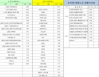 [(주)제이씨텍] 세종부강 3조2교대 [PCB생산,OP,검사] 정규직 입사 - 사람인