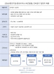 [제이앤씨(주)] [강남/중견기업/공유오피스/야근없음] 인바운드 상담직 채용(상시 채용) - 사람인