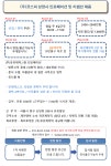 [제이앤씨(주)] [약수역] 유유제약 안내데스크 채용 [5/17마감] - 사람인