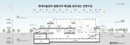 전주시립미술관 건립 설계용역 _ 입상작 A | A&C 전주시립미술관 건립 설계용역 _ 입상작 A