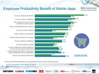 How Enterprises Are Capitalizing On The Consumerization Of IT