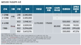 [(주)블루에이치알] #광천사거리/통신비지원#광주 LG U+ 일반/마케팅 상담 동시채용 - 사람인