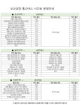 [(주)블루에이치알] [수시면접/신입O/오산]신세계푸드 식품/물류 생산직원 접수 - 사람인