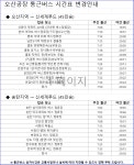 [(주)블루에이치알] [오산, 수원, 송탄] 신세계푸드 단순 식품생산/물류 사원 채용 - 사람인