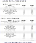 [(주)블루에이치알] [오산, 수원, 송탄] 신세계푸드 단순 식품생산/물류 사원 채용 - 사람인