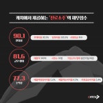 *우리동네, 신의직장* 창원2편, 진로소주 | 캐치