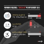 *우리동네, 신의직장* 창원2편, 진로소주 | 캐치