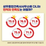 [공채] 삼성계열사 삼우종합건축사사무소는 어떤 곳? | 캐치