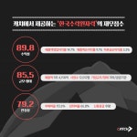 *우리동네, 신의직장* 경주1편, 한국수력원자력 | 캐치