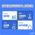삼성계열사 삼우종합건축사사무소 채용연계형 인턴십 모집 | 캐치