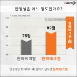 한화 리얼비교, 한화케미칼 vs 한화테크윈 | 캐치