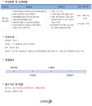 티캐스트 채용 | 콘텐츠 수급 경력 채용 (~07/18) | 캐치