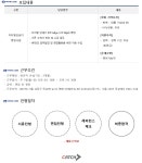 원익큐브 채용 | 디지털인쇄기 영업사원 채용 (~채용시 마감) | 캐치