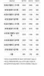 일반소파 > 새한마노 5인용 아쿠아클린 패브릭 무빙 소파 | 예쁜템들 모여사는 오늘의집 스토어 새한마노 5인용 아쿠아클린 패브릭 무빙 소파