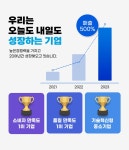 [(주)월드와이드메모리] 바이럴 마케팅 경력자 채용 - 사람인
