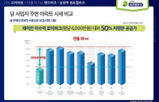 x04-29-14-03-08 | 분양W