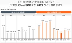 언양 이편한세상