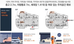 언양 이편한세상