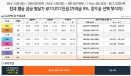 언양 이편한세상