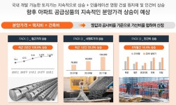 언양 이편한세상