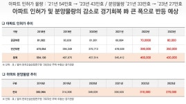 언양 이편한세상