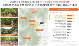 언양 이편한세상